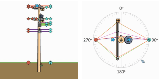 Distribution System Design